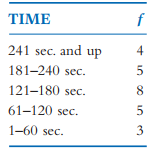 436_distribution of times to traverse the maze.png